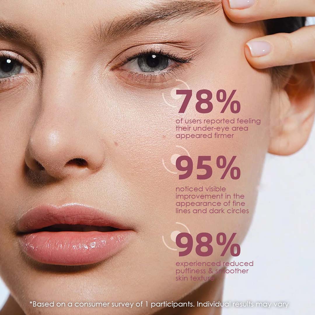 Under Eye Gel